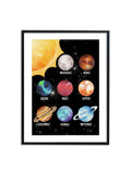 Solsystemet - Poster